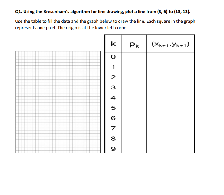  Q1. Using the Bresenham's algorithm for line drawing, plot a line
