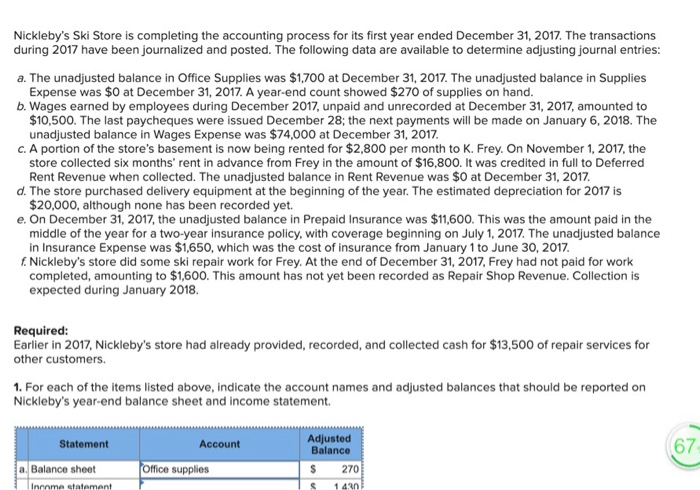  Nickleby's Ski Store is completing the accounting process for its first