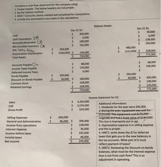  Complete a cash flow statement for the company using: 1. Proper