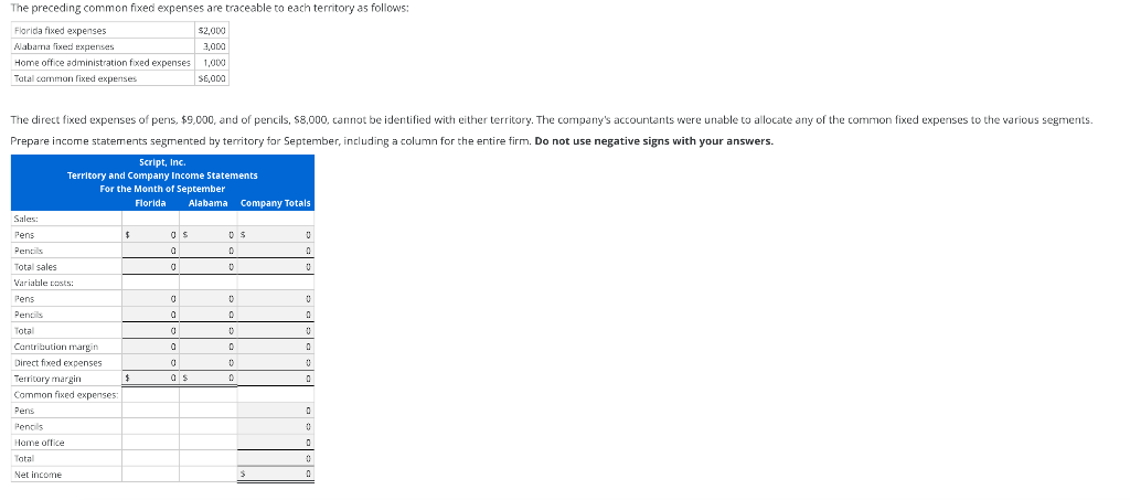 The September income statements of each product line and the company are