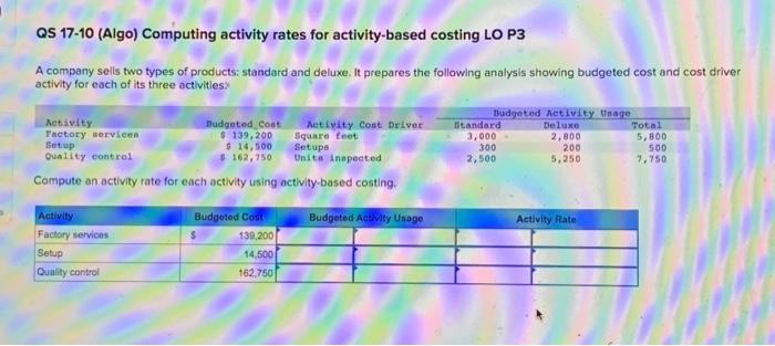 help QS 17-10 (Algo) Computing activity rates for activity-based costing LO P3