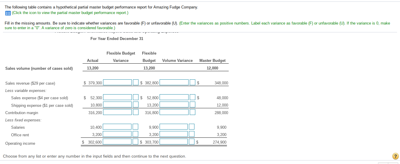  The following table contains a hypothetical partial master budget performance report