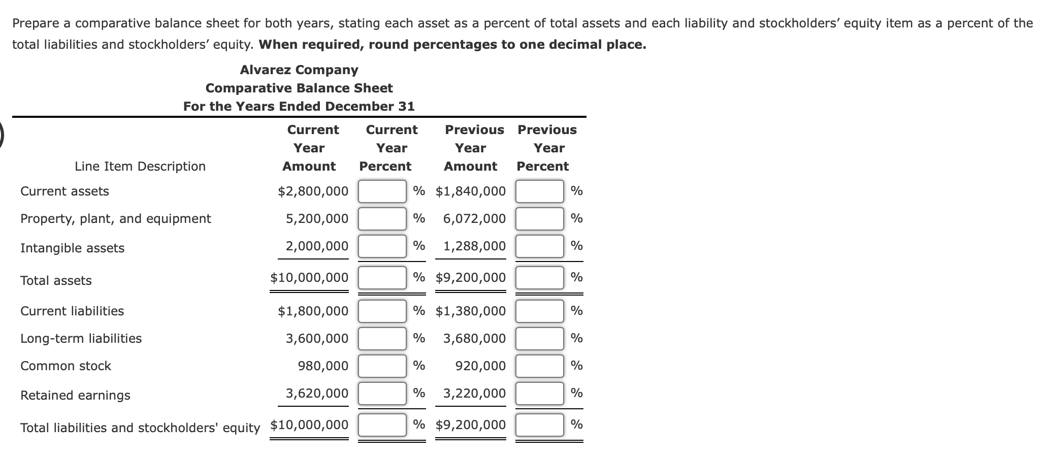 Prepare a comparative balance sheet for both years, stating each asset