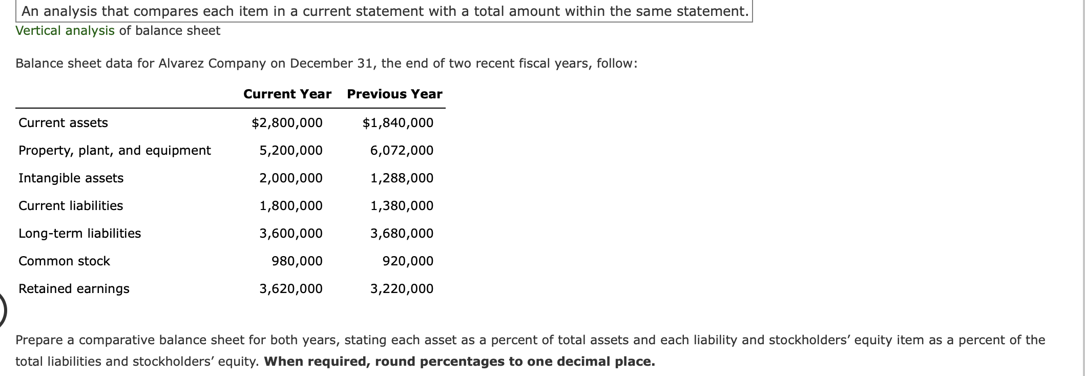 as a percent of total assets and each liability and stockholders' equity