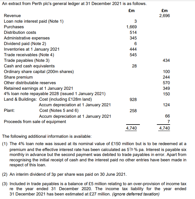  An extract from Perth plc's general ledger at 31 December 2021