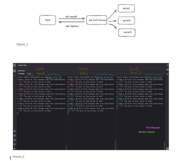  In this assignment, you will learn how a UDP load balancer