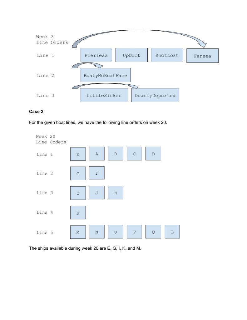 C. Story Your investors said you couldn't do it, but buoy did