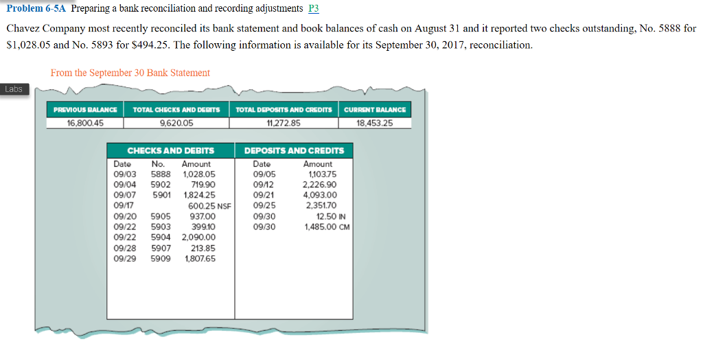 Please help me do this assignment Problem 6-5A Preparing a bank reconciliation