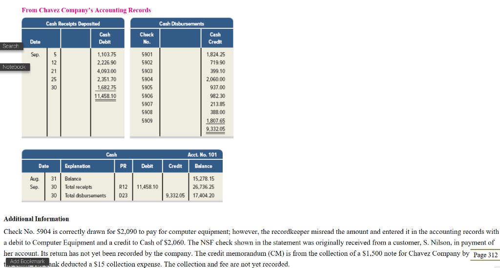 and recording adjustments P3 Chavez Company most recently reconciled its bank statement