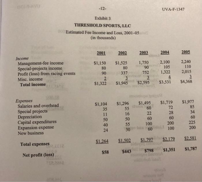 capital (NWC) in Year 2001. but will need an additional $95,000 NWC