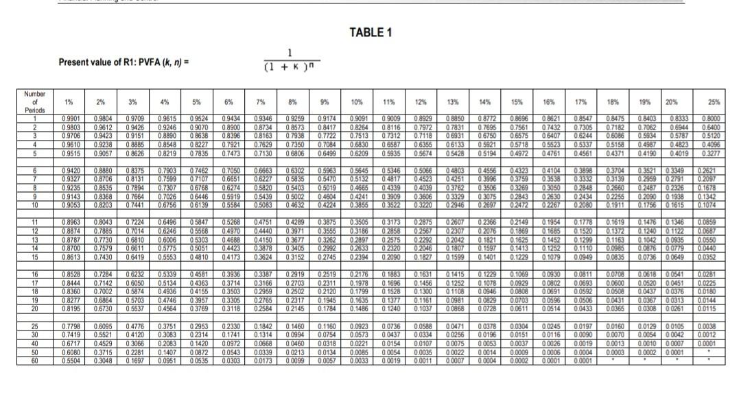 identified a new machine that it is considering for purchase during 2024