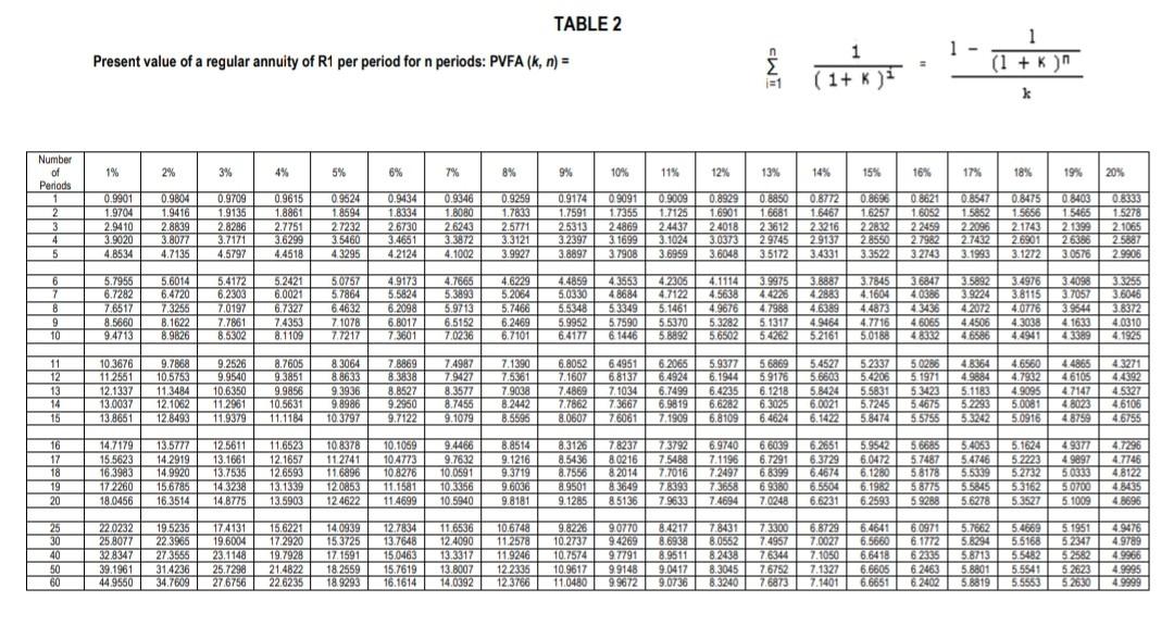 . The machine would cost R1 000000 , excluding installation costs of
