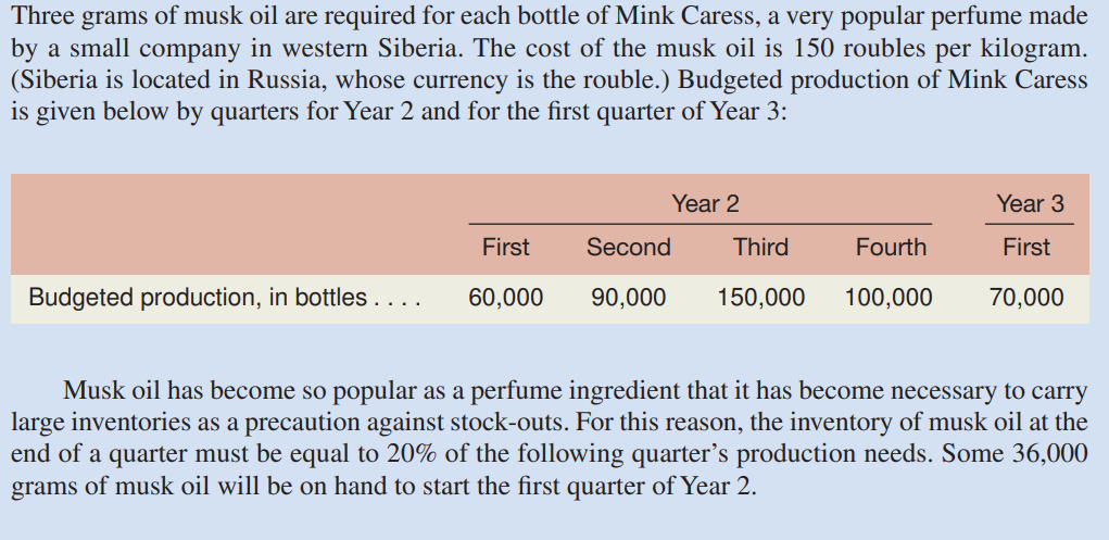 Show the direct materials budget for each quarter (First, Second, Third, Fourth)