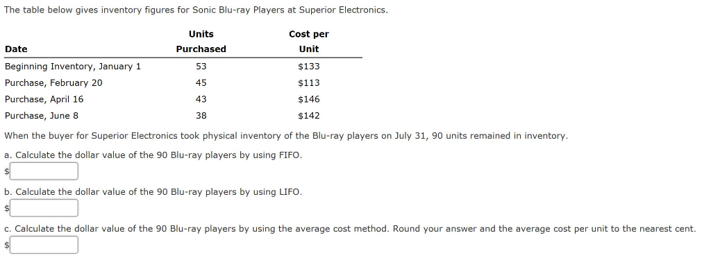  The table below gives inventory figures for Sonic Blu-ray Players at