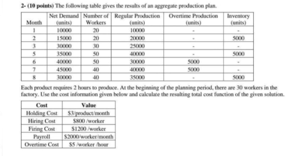  2 3 5 2- (10 points) The following table gives the