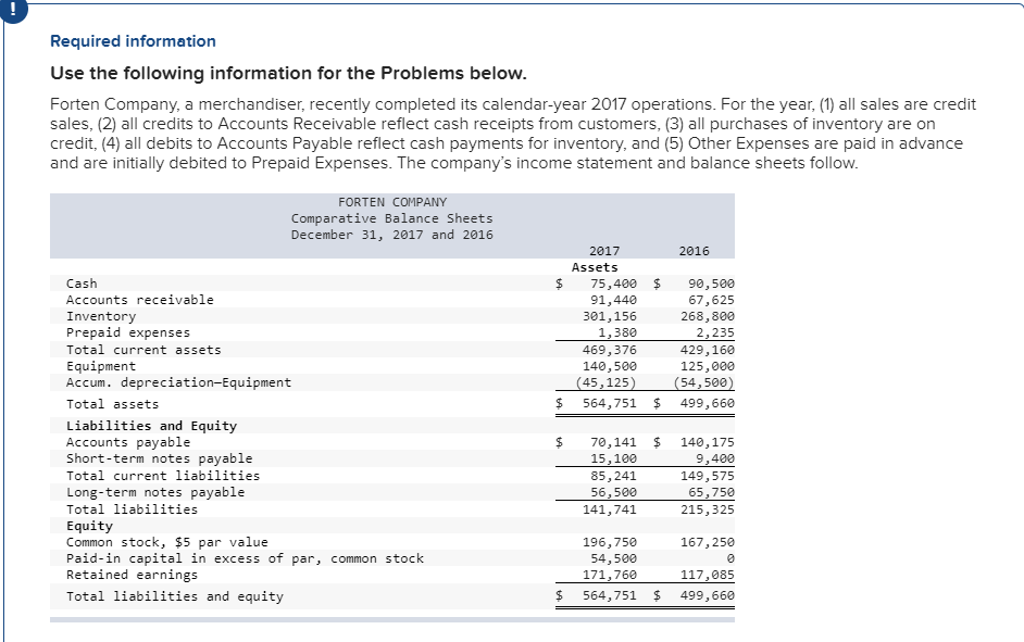 Required information Use the following information for the Problems below Forten