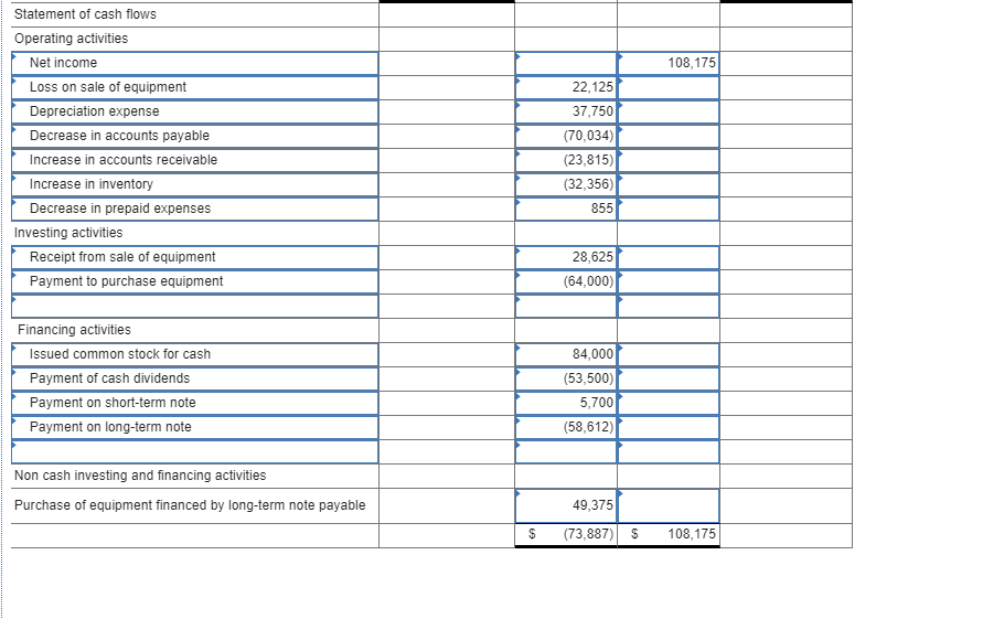 reflect cash receipts from customers, (3) all purchases of inventory are on