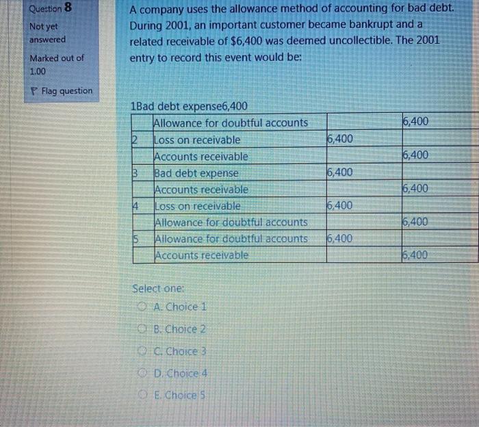 Select one: O A. Cheques are signed only when supported by adequate