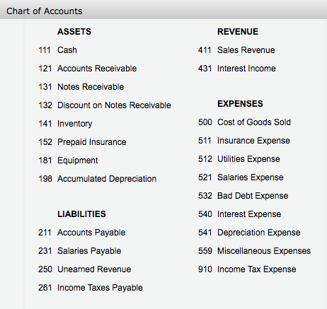 to use those to figure it out I'm not completely sure how