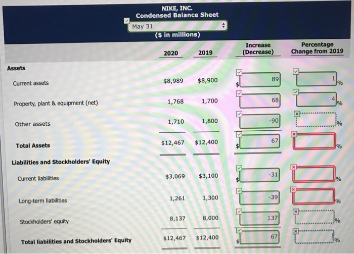 comparative balance sheets of Nike, Inc. are presented here. Nike, Inc. Comparative