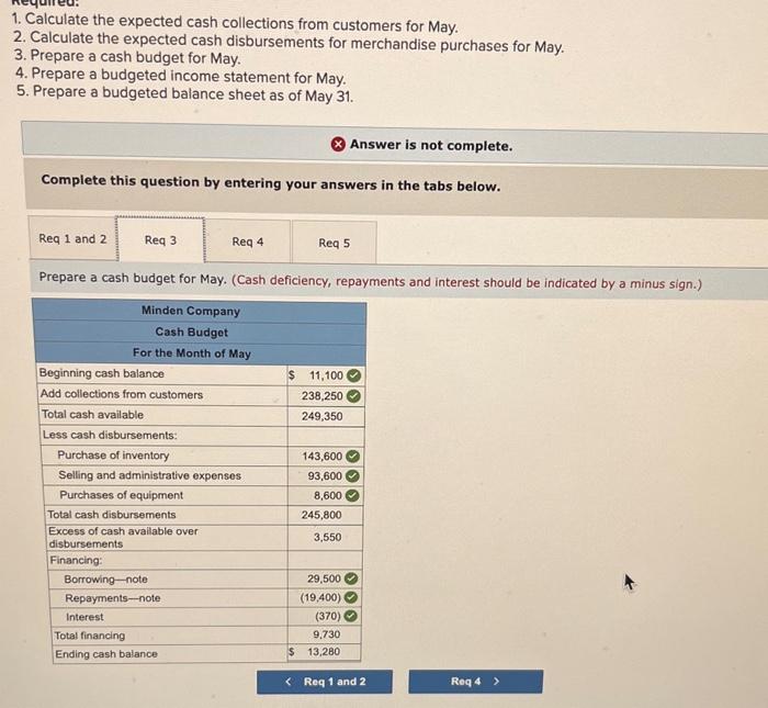 wholesale distributor of premium European chocolates. The company's balance sheet as of