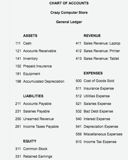 a laptop computer, printer, and tablet to a customer for $2,400. Crazy