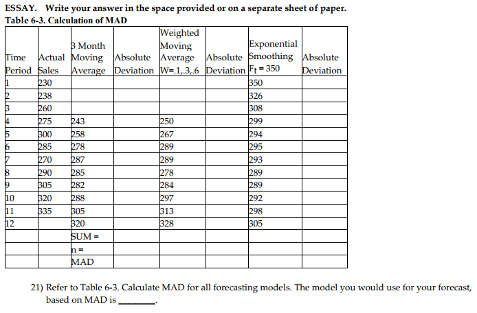 rite your answer in the space provided or on a separate