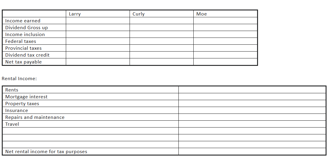  NEED THIS DONE ASAP!!!! PLEASE ALSO INCLUDE A CCA TABLE Three