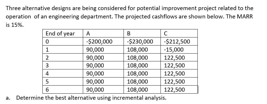 1 Three alternative designs are being considered for potential improvement project