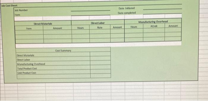 month of operations. The company designs and manufactures specialty tables. Each table