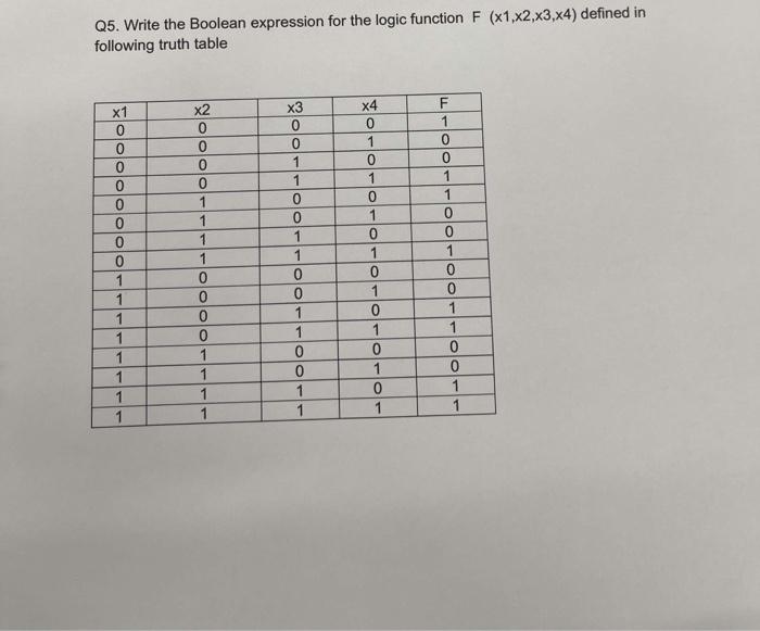  Q5. Write the Boolean expression for the logic function F(x1,x2,3,x4) defined