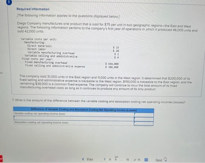 11,000 units in the West region. It determined that $200,000 of its