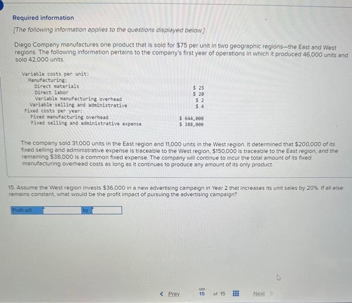 for $75 per unit in two geographic regions-the East and West regions.