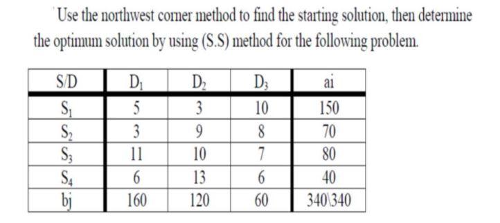  Use the northwest corner method to find the starting solution, then