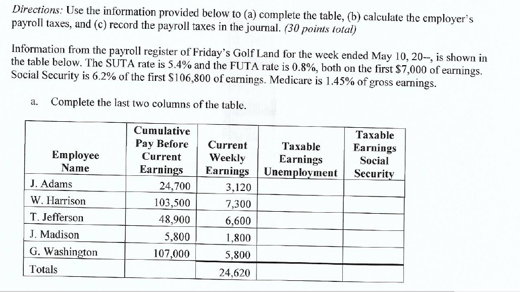 Directions: Use the information provided below to (a) complete the table,