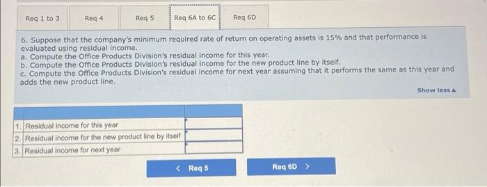 (ROI) has led the company for three years, and I don't want