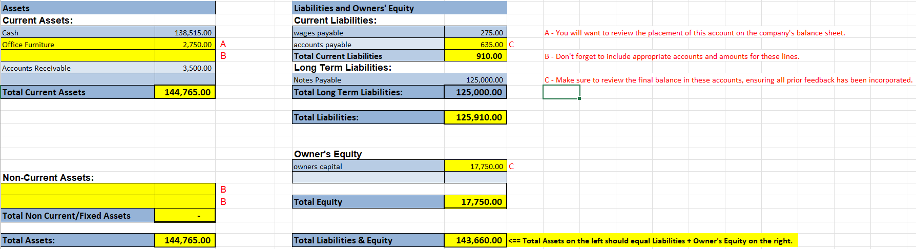 March 1: Owner borrowed $125,000 to fund/start the business. The loan term