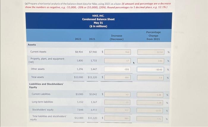 the balance sheet Suppose the comparative balance sheets of Nike. Inc. are