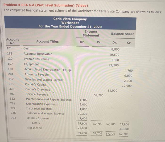  Problem 4-03A a-d (Part Level Submission) (Video) The completed financial statement
