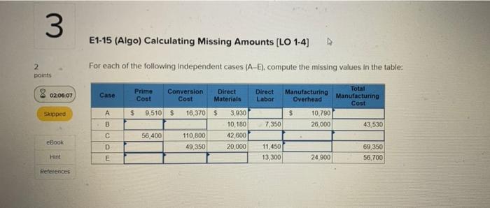  3 E1-15 (Algo) Calculating Missing Amounts [LO 1-4) 2 points For