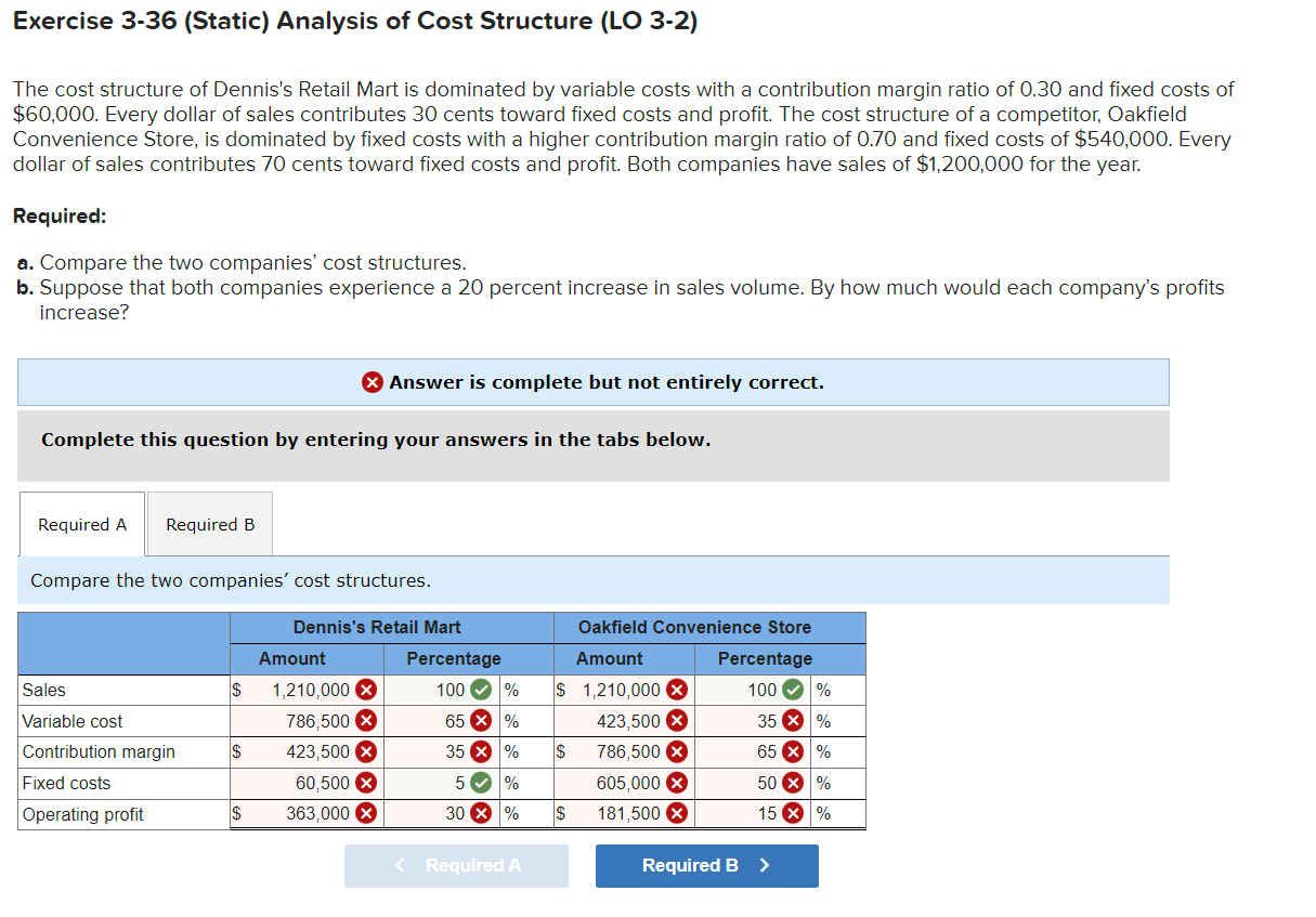  Exercise 3-36 (Static) Analysis of Cost Structure (LO 3-2) The cost