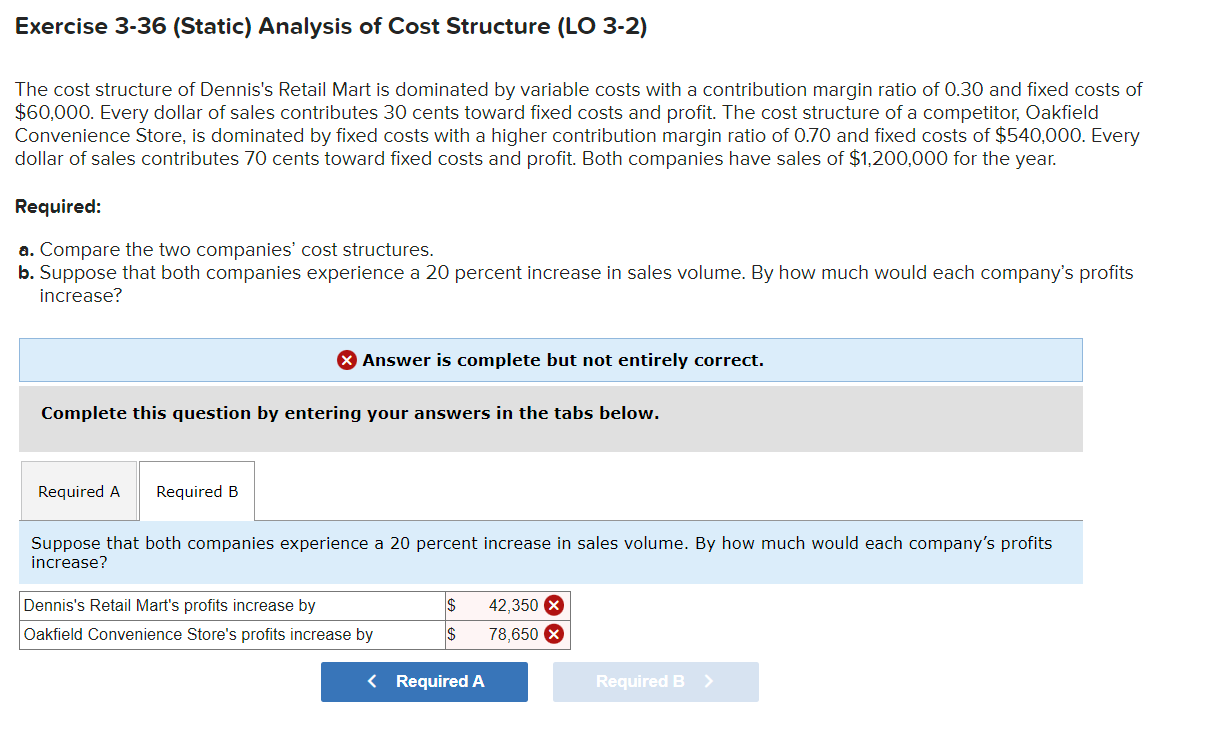 structure of Dennis's Retail Mart is dominated by variable costs with a