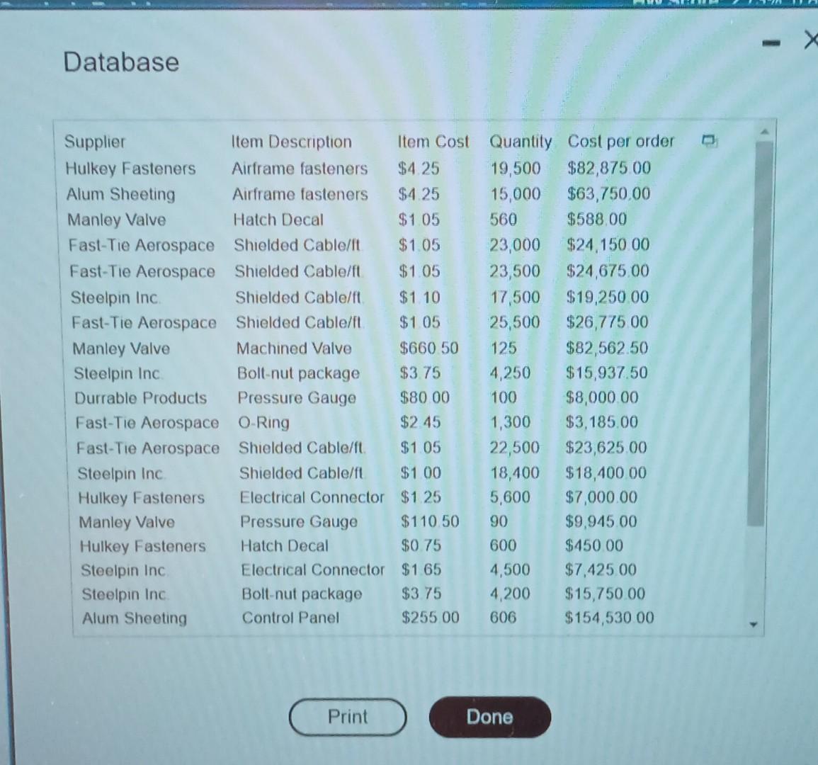 Database Convert the accompanying database to an Excel table to find: