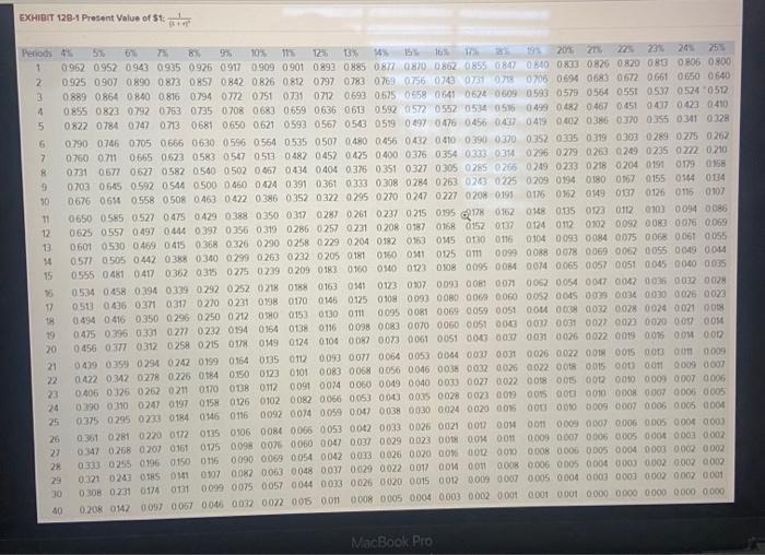 is contemplating the purchase of equipment to exploit a mineral deposit on