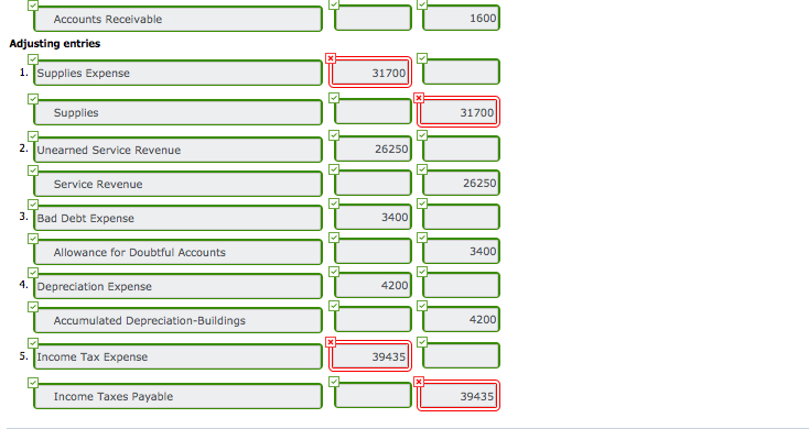(Part Level Submission) Cheyenne Corp,'s balance sheet at December 31, 2016, is