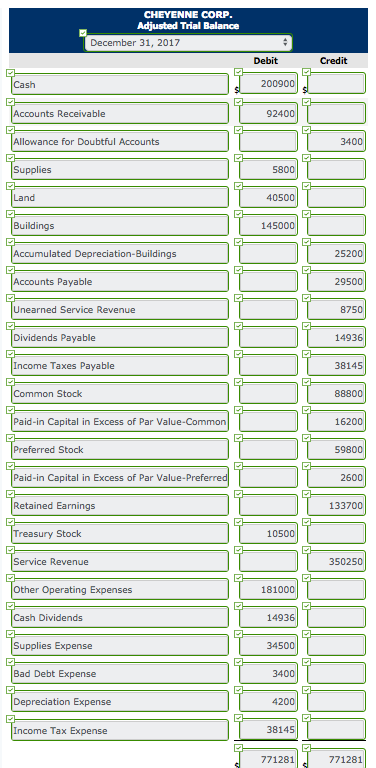 presented below CHEYENNE CORP Balance Sheet 31, 2016 27,000 Accounts payable $25,500