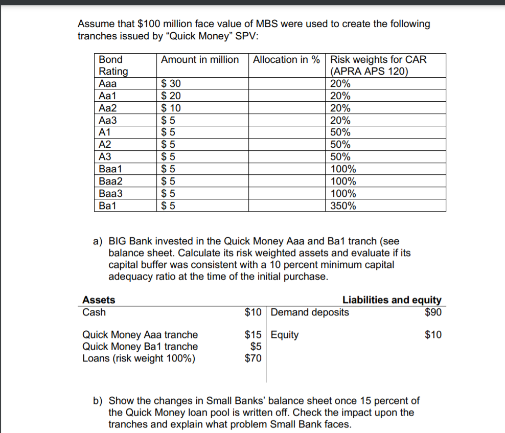 is different to normal assets. During the GFC it costs many investors