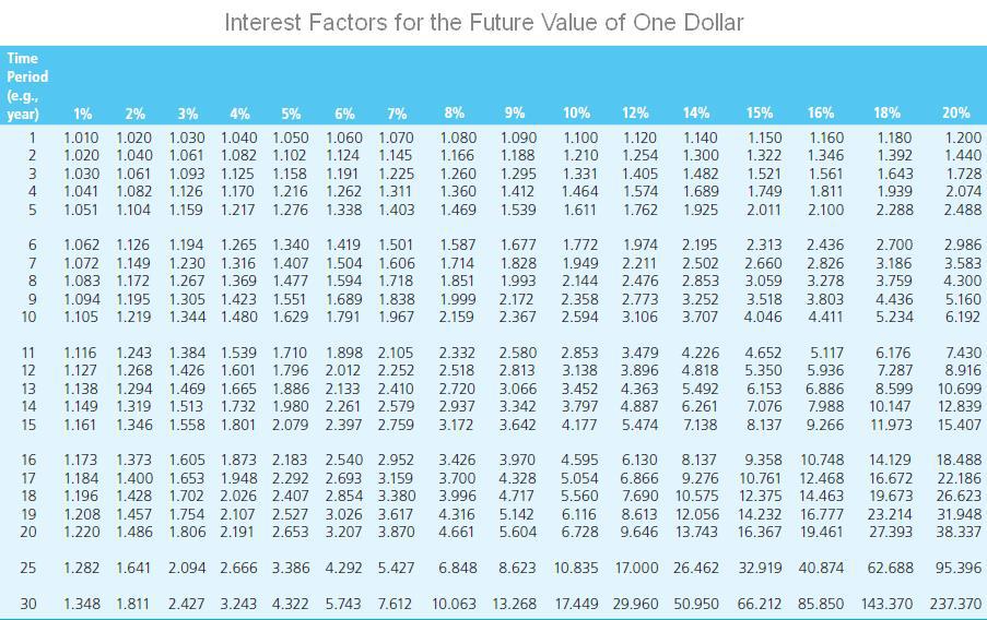 make investment(s) [A, B, C, A and B, A and C] d.