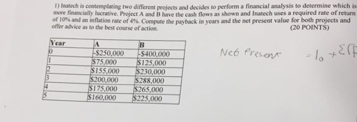  1) Inatech is contemplating two different projects and decides to perform
