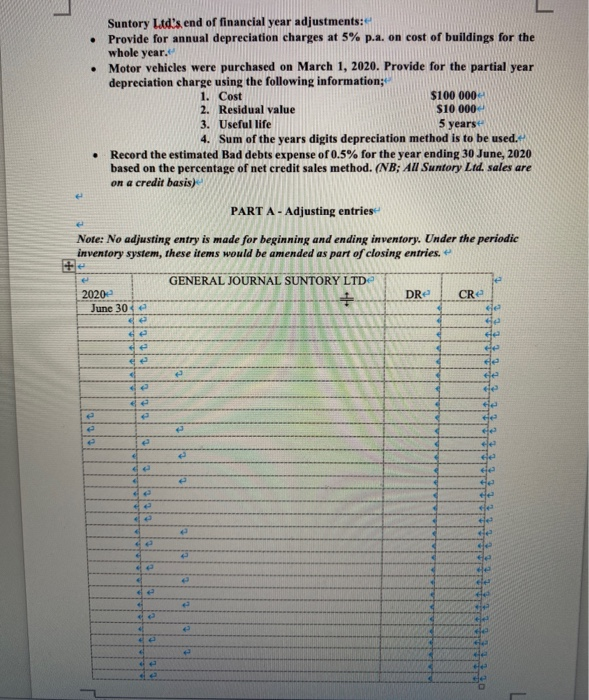 of the Financial Reports of Suntory Ltd for the period ending 30